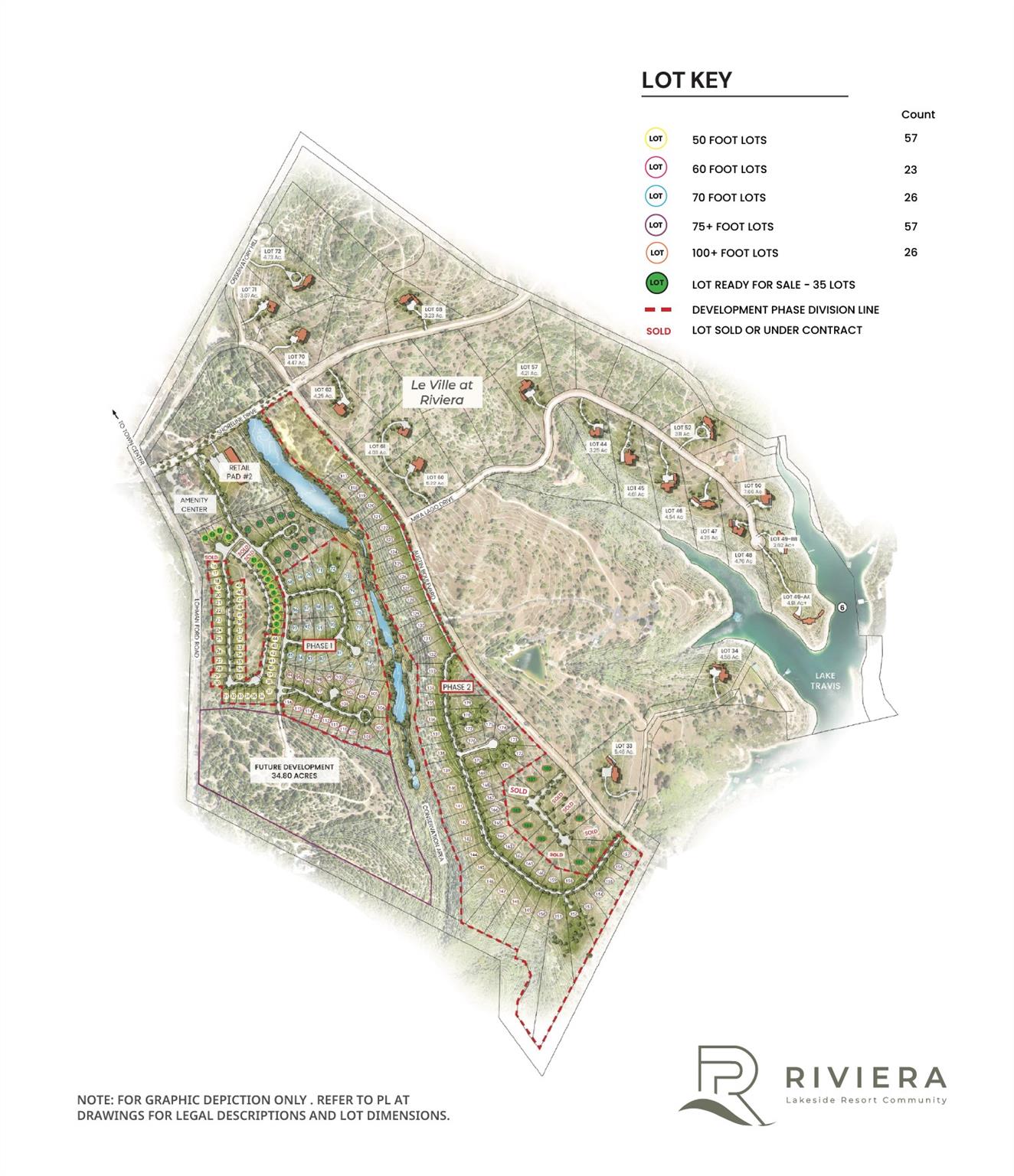 Riviera at Lake Travis
